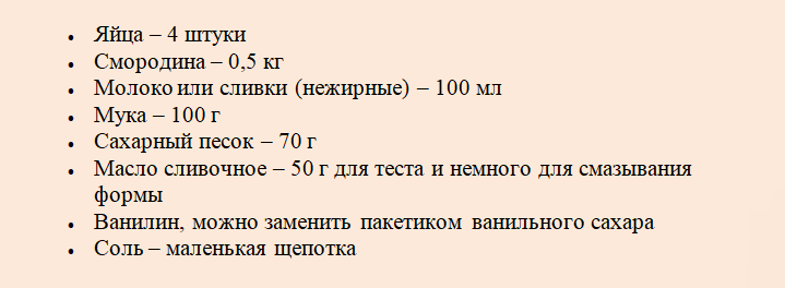 Продукты, которые необходимы для приготовления
