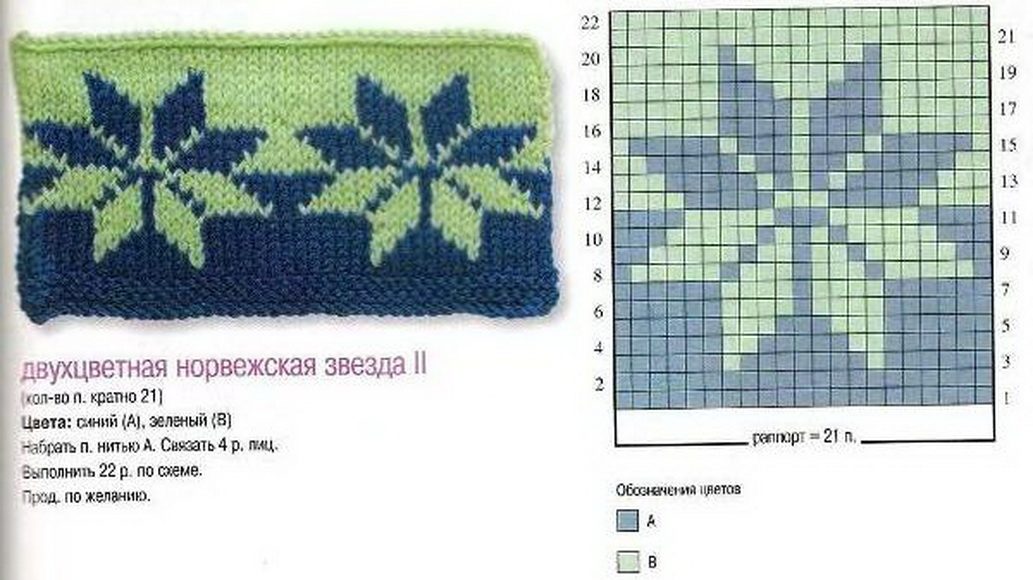 Норвежская звезда