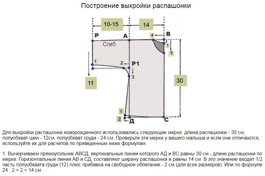Начало