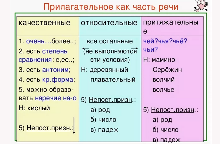 Морфологические признаки прилагательного