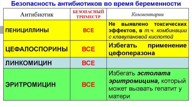 Группы