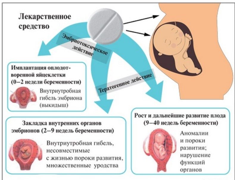 Беременность может быть проблемной