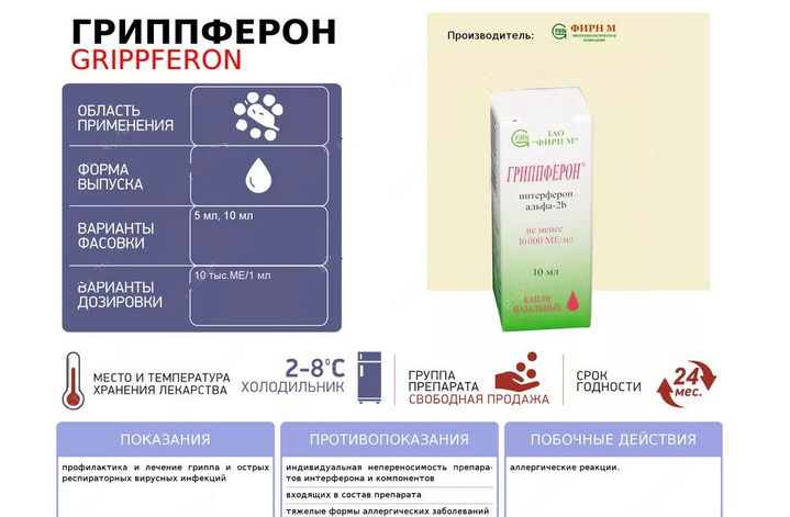 Правила хранения гриппферона