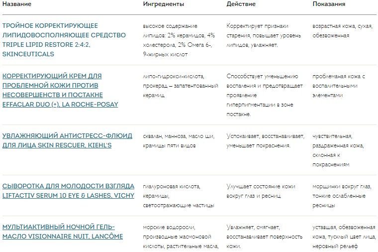 Косметика для лица