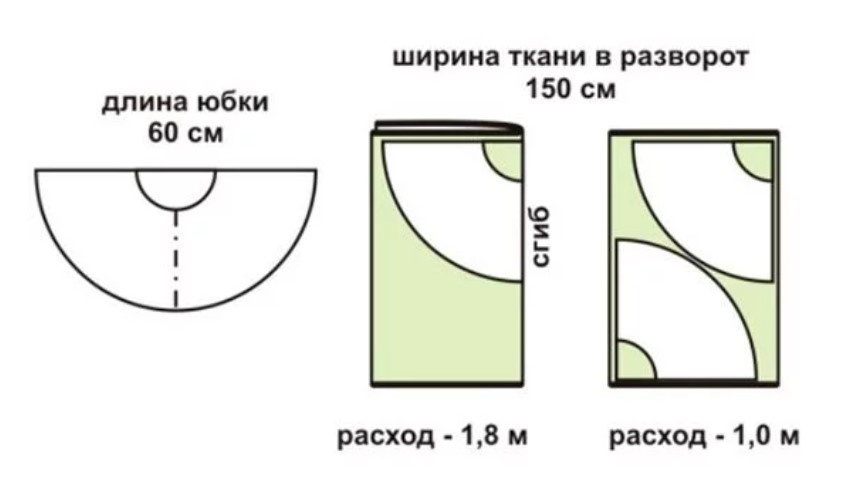 Завершающий этап