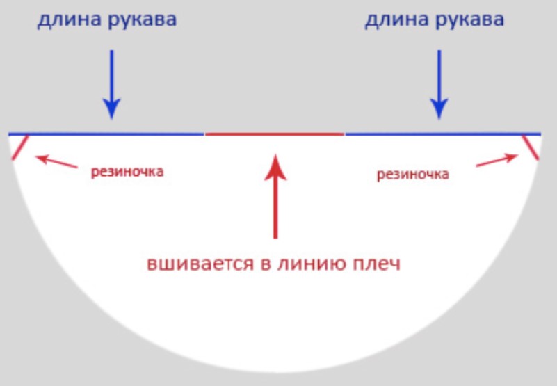 Выкройка