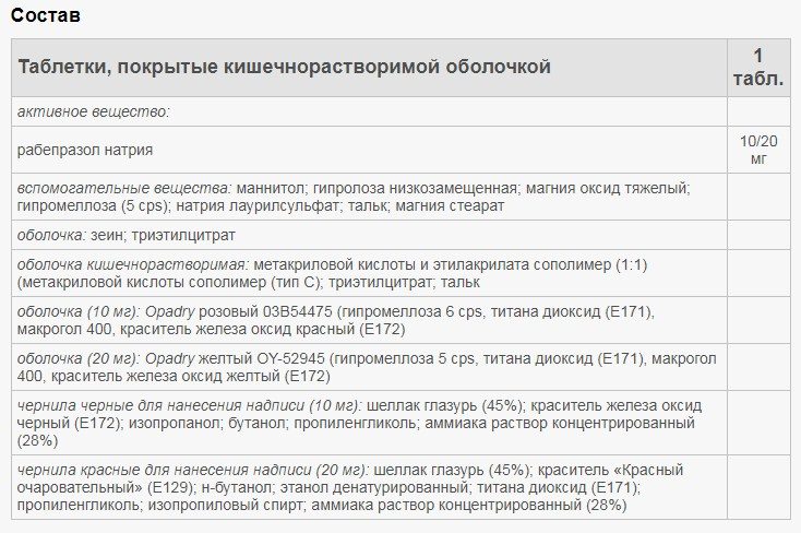 Компоненты