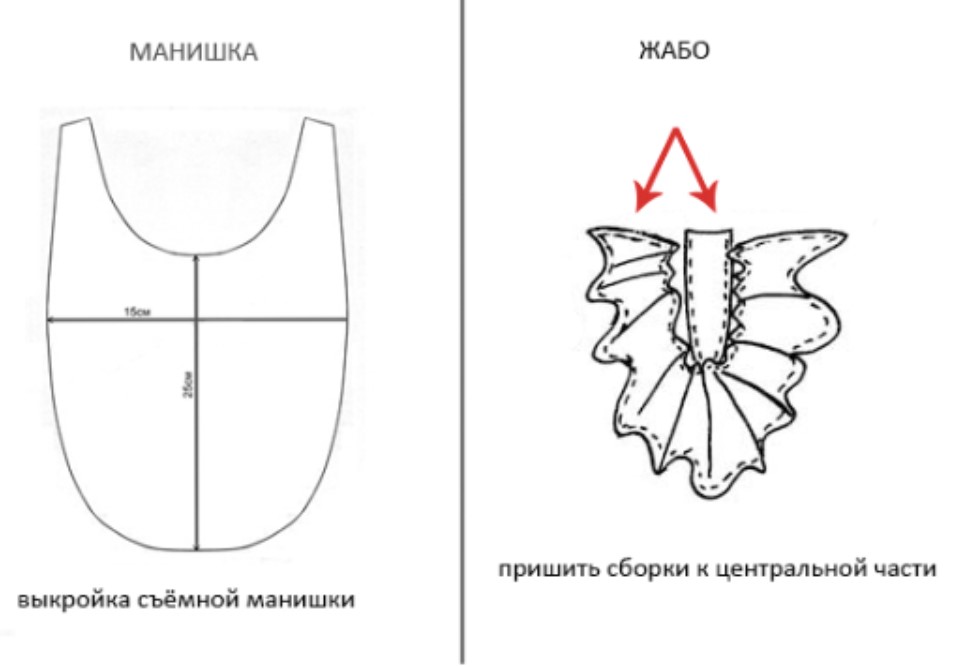 Выкройка