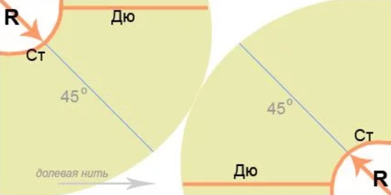 Начало