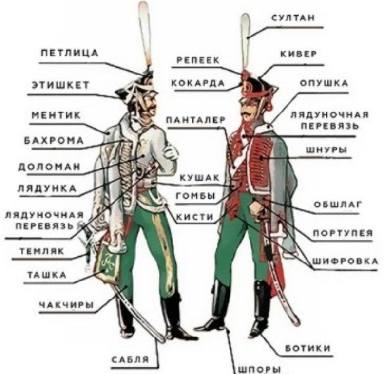 Составная часть костюма