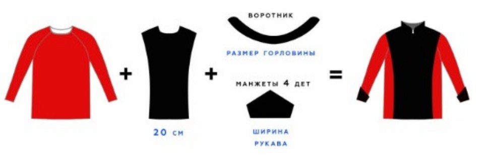 Начало создания куртки