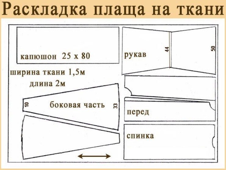 Раскладка