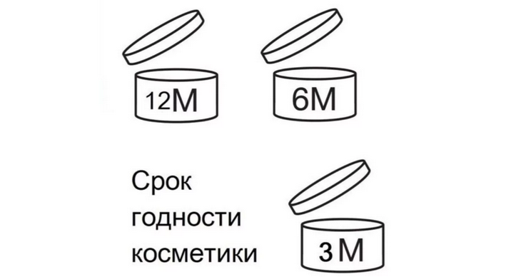 Срок годности декоративной косметики после вскрытия