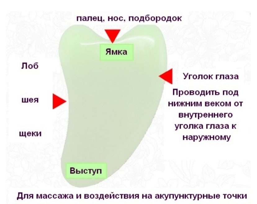 Каждая сторона для определенной части тела