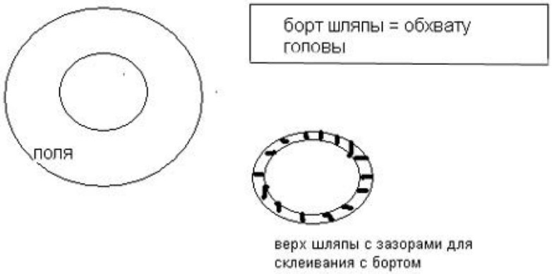 Схема для пошива шляпы