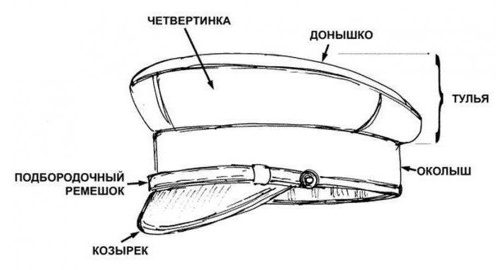 Фуражка