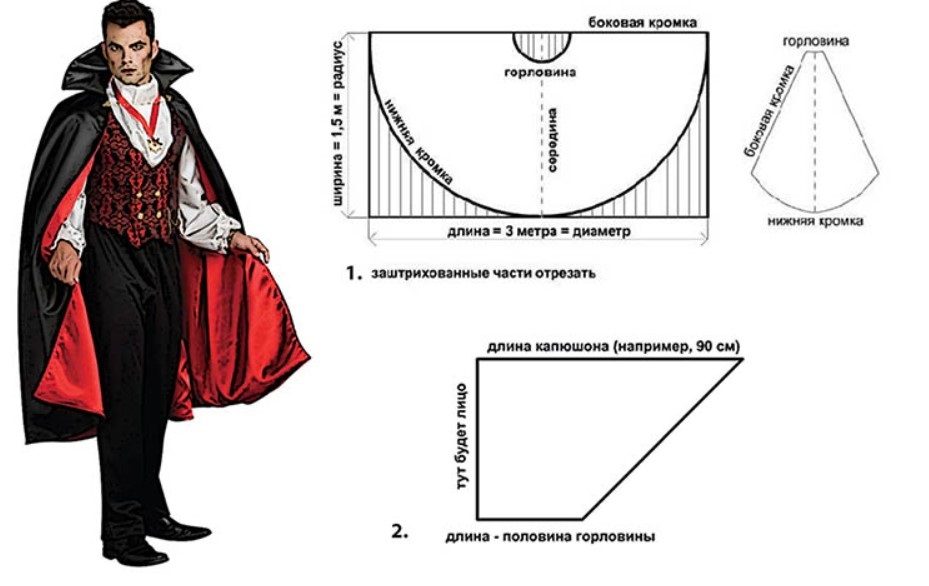 Выкройка для плаща
