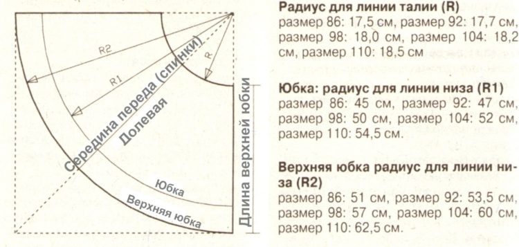 Выкройка