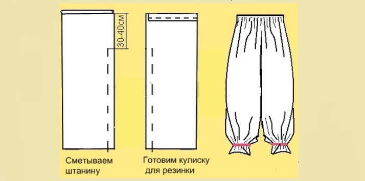 Выкройка шароваров к карнавальному костюму «восточная красавица»