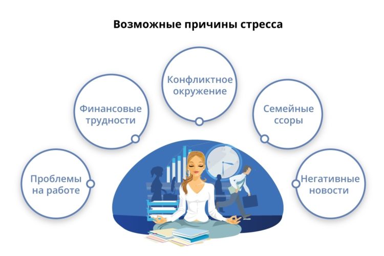 Поводов для приема афобазола достаточно