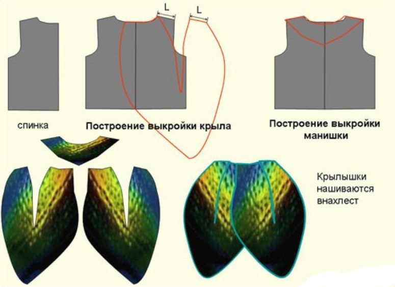 Крылышки