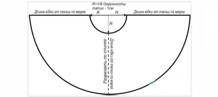 Выкройка юбки от карнавального костюма «метелица»