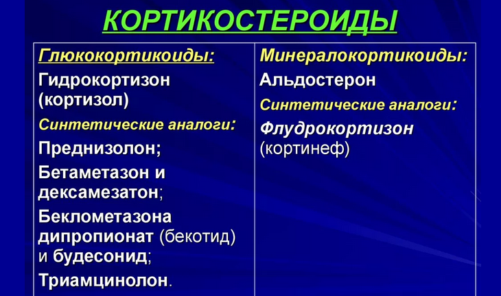 Местные мази, кремы для и взрослых — глюкокортикостероиды
