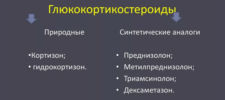 Препараты глюкокортикостероиды