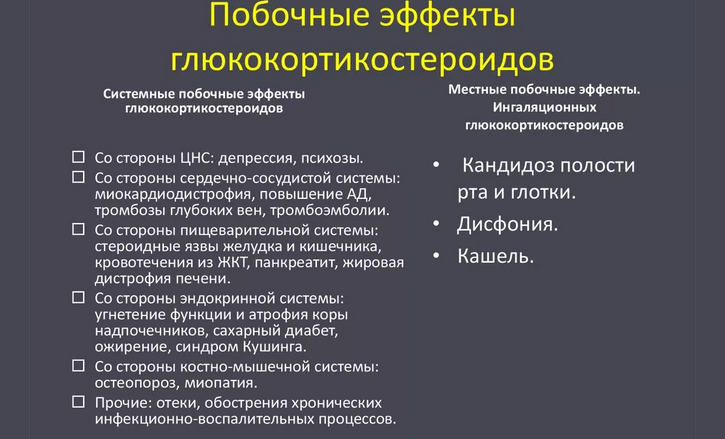 Глюкокортикостероиды: побочные эффекты