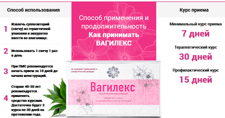 Свечи вагилекс: инструкция по применению