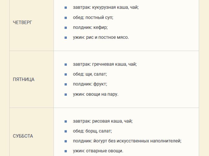 Меню при антигистаминной диете