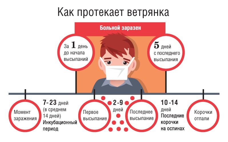 Прогулка, учитывая основные показания