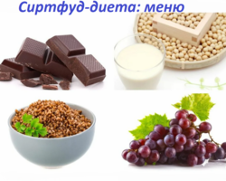 Сиртфуд-диета: что это такое, в чем заключается, правила, отзывы. Как приготовить зеленый смузи для сиртфуд-диеты: рецепт
