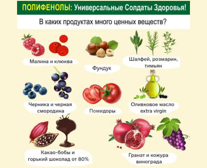 Сиртфуд-диета: список разрешенных продуктов