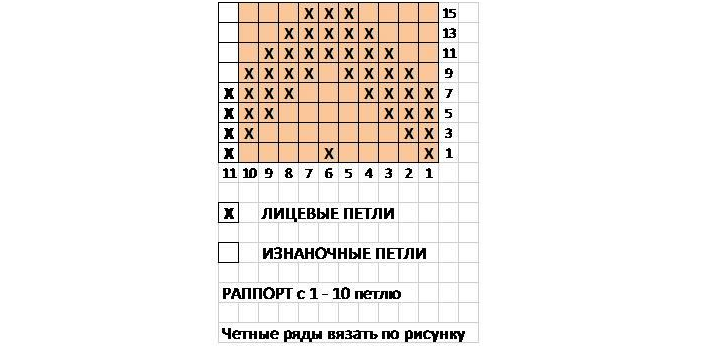 Схема к узору
