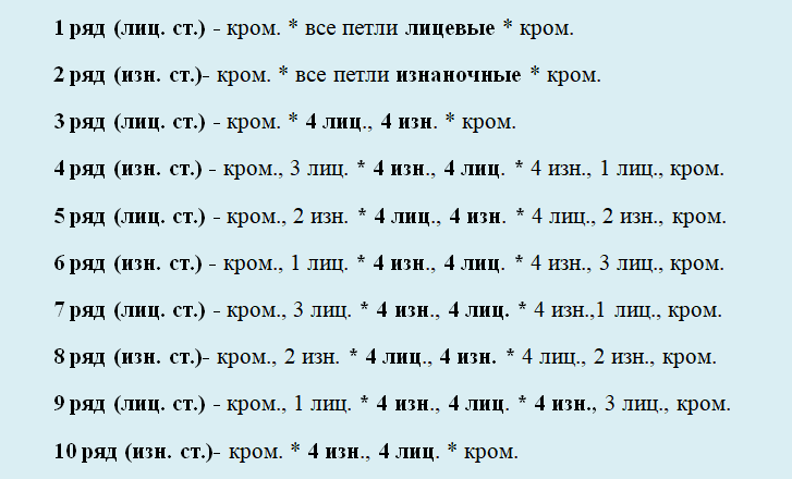 Описание вязки узора