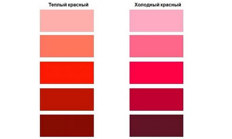 Оттенки красной помады
