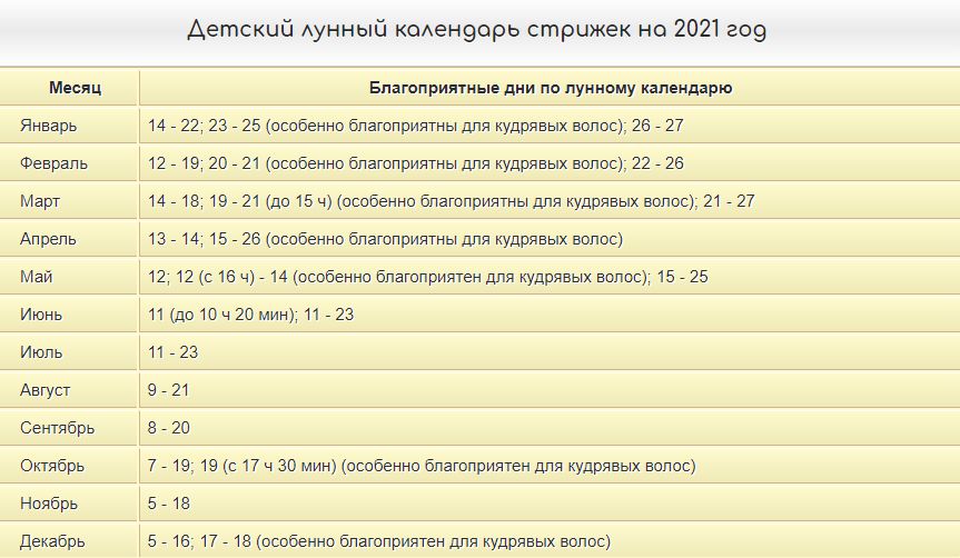 Календарь стрижки ребенка на 2021 год