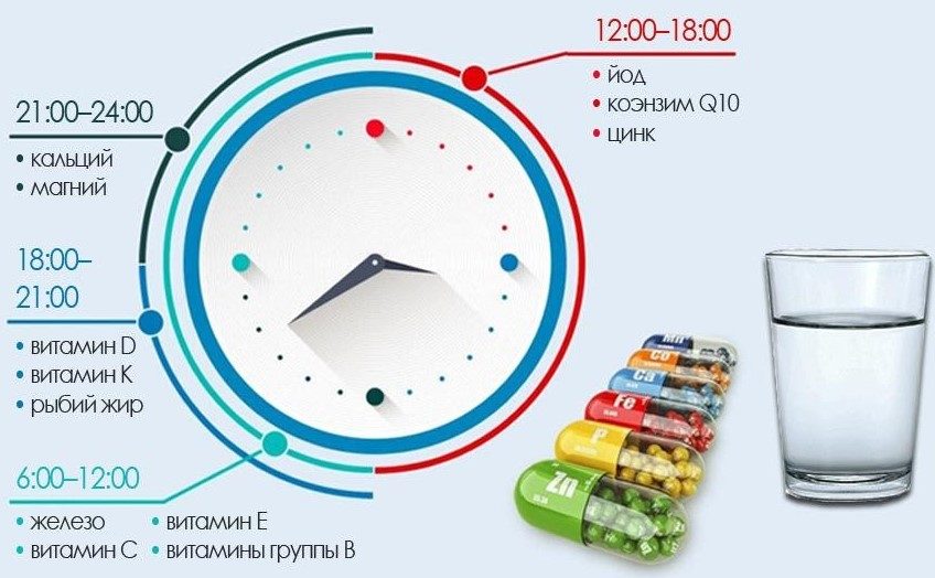 Полезная временная памятка