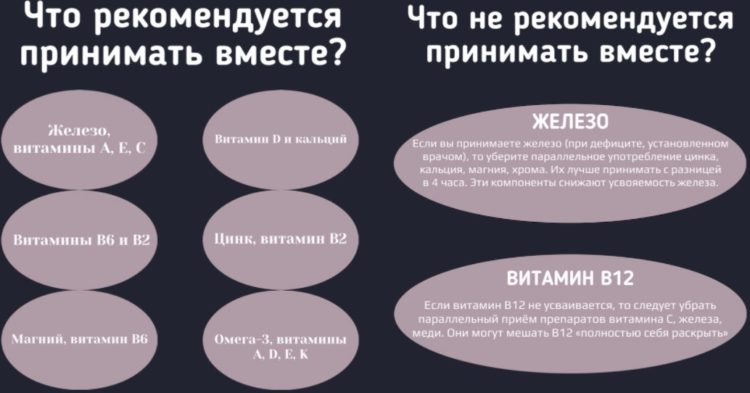 С чем принимать железо для лучшей усвояемости