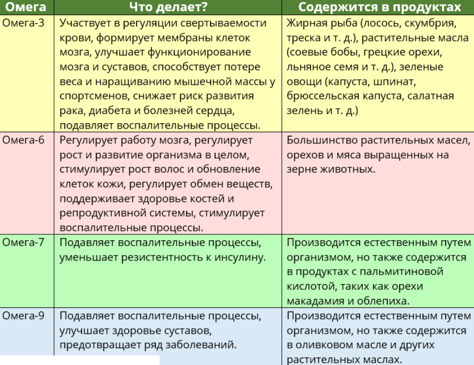 Не путайте источники омега