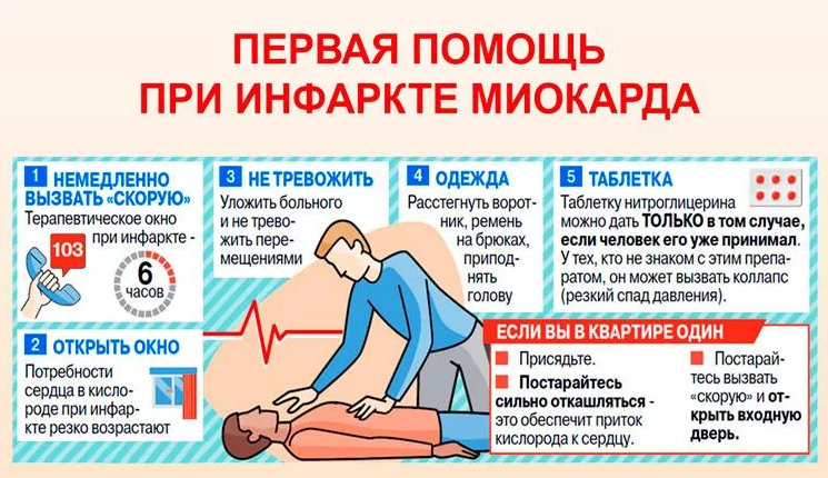 Первая помощь при сердечном приступе
