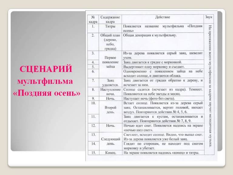 Сценарий фильма