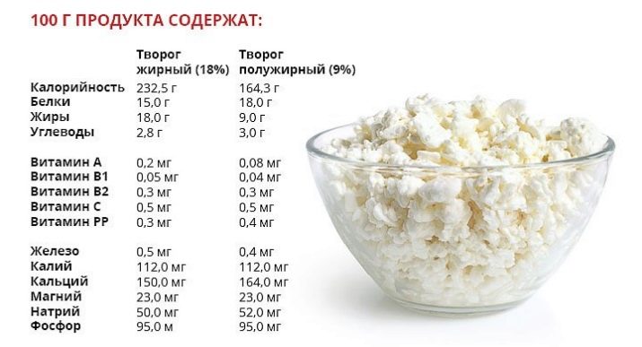 Подробный состав