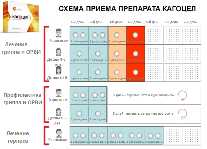 Схема