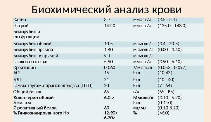 Анализ на проверку двенадцатиперстной кишки