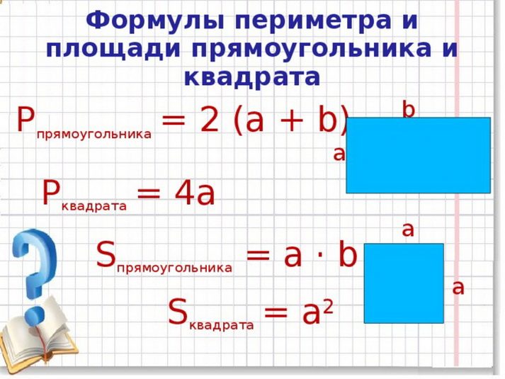Площадь прямоугольника