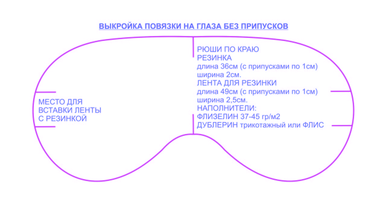 Материалы и выкройка