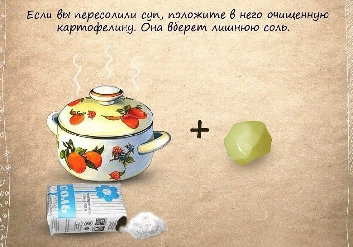 Неоднократно проверенный метод