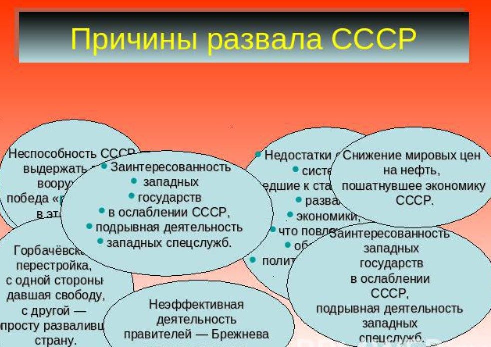Причины